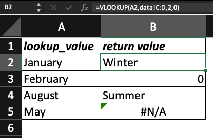 The Excel worksheet with our VLOOKUP formula: =VLOOKUP(A2,data!C:D,2,0)