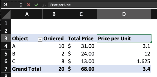 The name of the calculated field has been modified in the pivot table.