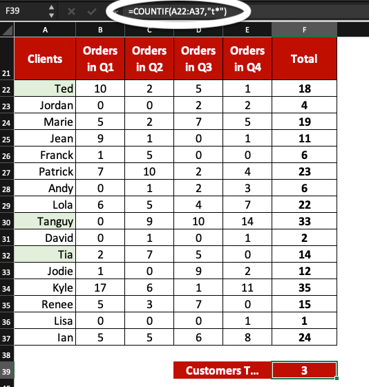 Example of COUNTIF with equal to text value in Excel.