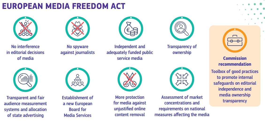 source: media-freedom-act.com European media freedom act