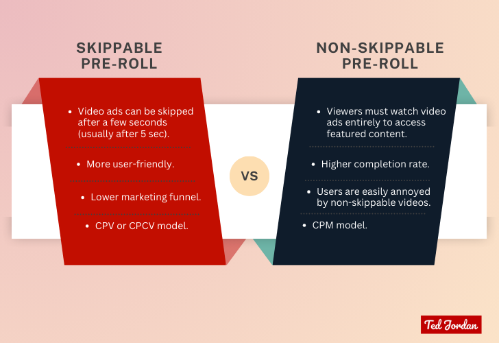 Skippable vs non-skippable video ads: list of differences.