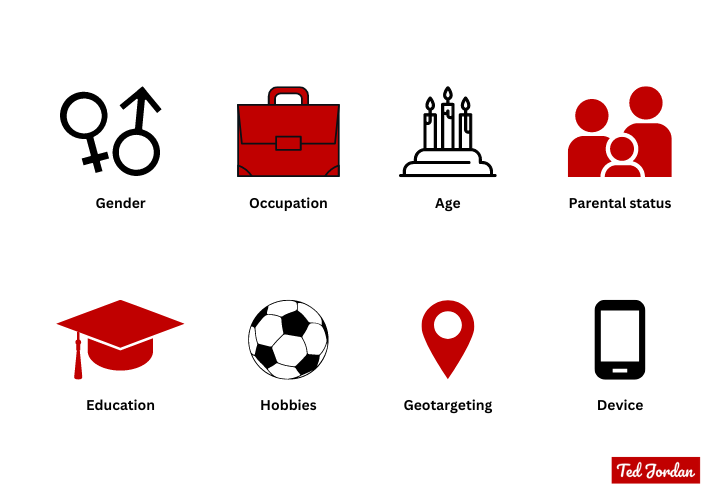 Programmatic targeting options: gender, occupation, age, parental status, education, hobbies, geotargeting, device, etc.