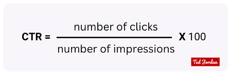 CTR formula. CTR = (number of clicks/number of impressions)X100
