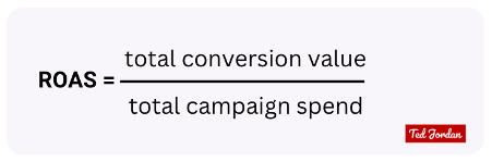 ROAS formula. ROAS=total conversion value/total campaign spend