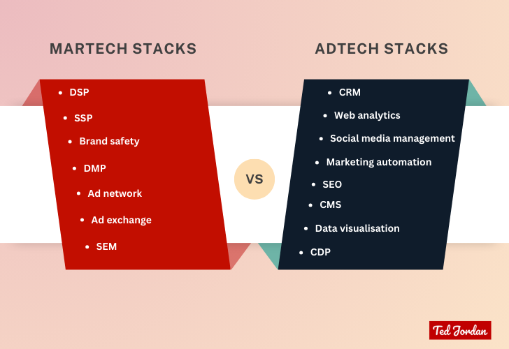 MarTech vs AdTech stacks.
MarTech stacks include: DSP, SSP, Brand safety, DMP, Ad network, Ad exchange, SEM, etc.
AdTech stacks include: CRM, Web analytics, Social media management, Marketing automation, SEO, CMS, Data visualisation, CDP, etc.
